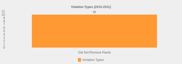 Violation Types (2010-2011) (Violation Types:Did Not Remove Plants=10|)