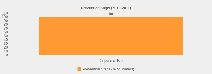 Prevention Steps (2010-2011) (Prevention Steps (% of Boaters):Dispose of Bait=100|)