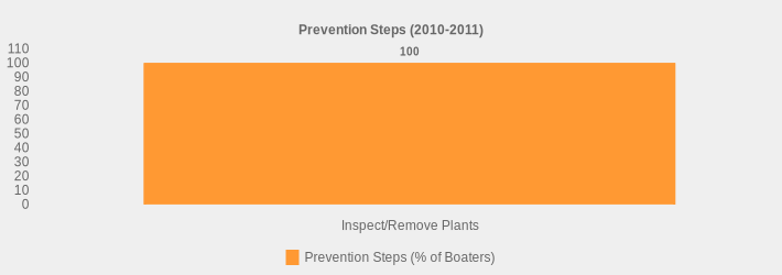 Prevention Steps (2010-2011) (Prevention Steps (% of Boaters):Inspect/Remove Plants=100|)