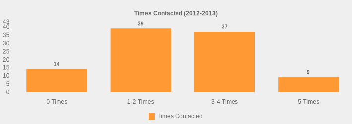 Times Contacted (2012-2013) (Times Contacted:0 Times=14,1-2 Times=39,3-4 Times=37,5 Times=9|)