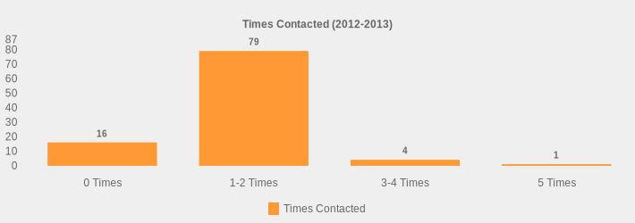 Times Contacted (2012-2013) (Times Contacted:0 Times=16,1-2 Times=79,3-4 Times=4,5 Times=1|)