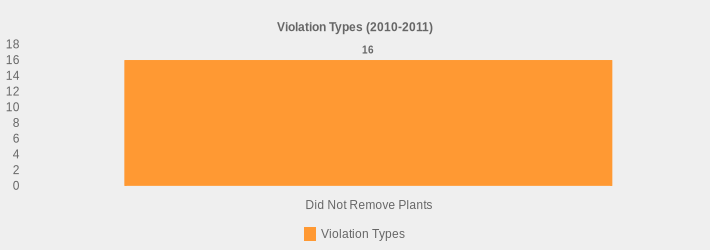 Violation Types (2010-2011) (Violation Types:Did Not Remove Plants=16|)