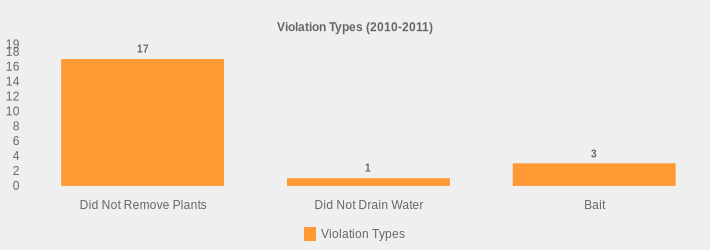 Violation Types (2010-2011) (Violation Types:Did Not Remove Plants=17,Did Not Drain Water=1,Bait=3|)