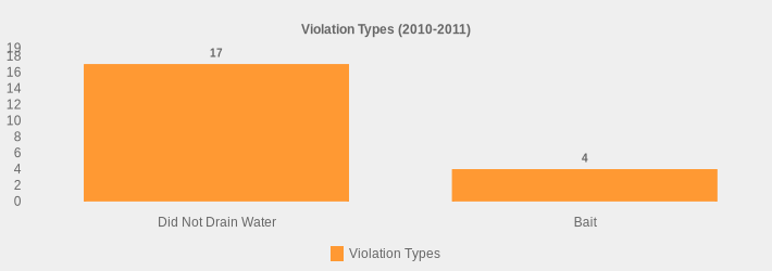 Violation Types (2010-2011) (Violation Types:Did Not Drain Water=17,Bait=4|)