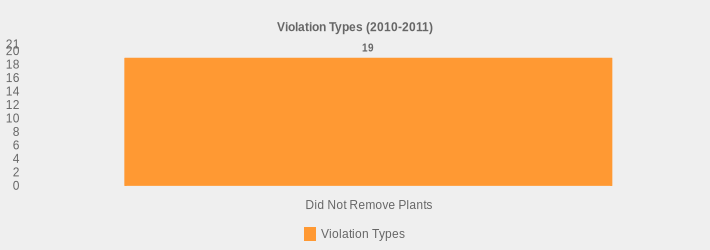 Violation Types (2010-2011) (Violation Types:Did Not Remove Plants=19|)