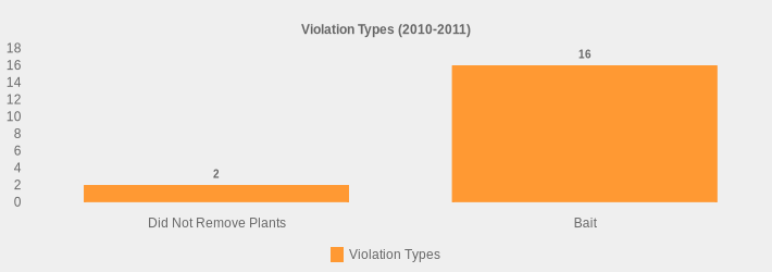Violation Types (2010-2011) (Violation Types:Did Not Remove Plants=2,Bait=16|)