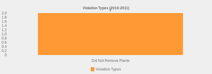 Violation Types (2010-2011) (Violation Types:Did Not Remove Plants=2|)