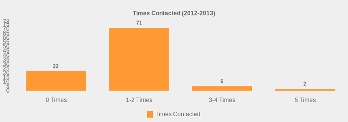 Times Contacted (2012-2013) (Times Contacted:0 Times=22,1-2 Times=71,3-4 Times=5,5 Times=2|)