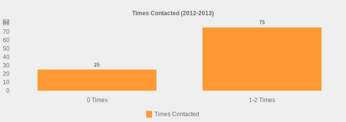 Times Contacted (2012-2013) (Times Contacted:0 Times=25,1-2 Times=75|)