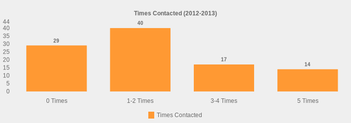Times Contacted (2012-2013) (Times Contacted:0 Times=29,1-2 Times=40,3-4 Times=17,5 Times=14|)