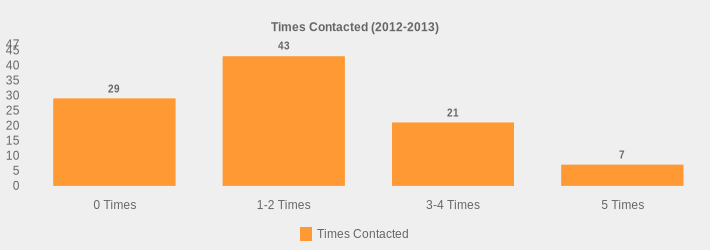 Times Contacted (2012-2013) (Times Contacted:0 Times=29,1-2 Times=43,3-4 Times=21,5 Times=7|)