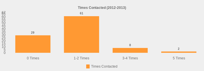Times Contacted (2012-2013) (Times Contacted:0 Times=29,1-2 Times=61,3-4 Times=8,5 Times=2|)