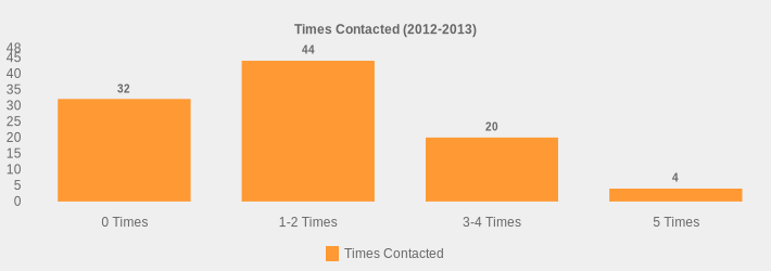 Times Contacted (2012-2013) (Times Contacted:0 Times=32,1-2 Times=44,3-4 Times=20,5 Times=4|)