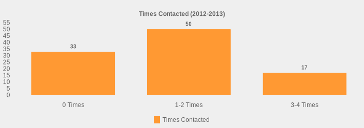 Times Contacted (2012-2013) (Times Contacted:0 Times=33,1-2 Times=50,3-4 Times=17|)