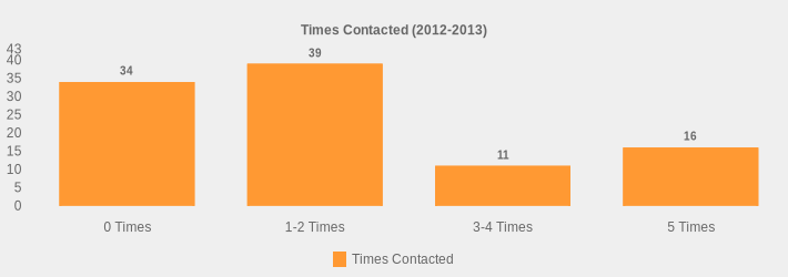 Times Contacted (2012-2013) (Times Contacted:0 Times=34,1-2 Times=39,3-4 Times=11,5 Times=16|)