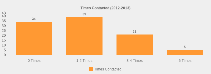 Times Contacted (2012-2013) (Times Contacted:0 Times=34,1-2 Times=39,3-4 Times=21,5 Times=5|)
