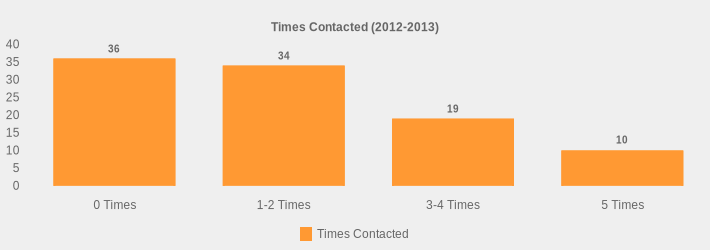 Times Contacted (2012-2013) (Times Contacted:0 Times=36,1-2 Times=34,3-4 Times=19,5 Times=10|)