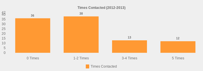 Times Contacted (2012-2013) (Times Contacted:0 Times=36,1-2 Times=38,3-4 Times=13,5 Times=12|)