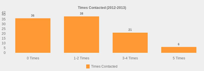 Times Contacted (2012-2013) (Times Contacted:0 Times=36,1-2 Times=38,3-4 Times=21,5 Times=6|)