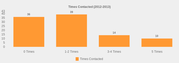 Times Contacted (2012-2013) (Times Contacted:0 Times=36,1-2 Times=39,3-4 Times=14,5 Times=10|)
