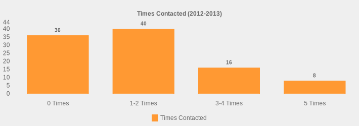 Times Contacted (2012-2013) (Times Contacted:0 Times=36,1-2 Times=40,3-4 Times=16,5 Times=8|)