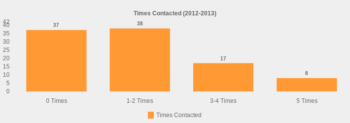 Times Contacted (2012-2013) (Times Contacted:0 Times=37,1-2 Times=38,3-4 Times=17,5 Times=8|)