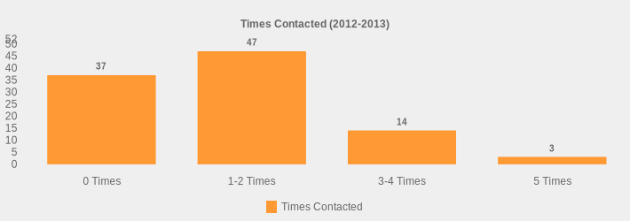 Times Contacted (2012-2013) (Times Contacted:0 Times=37,1-2 Times=47,3-4 Times=14,5 Times=3|)