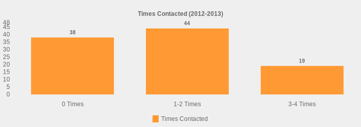 Times Contacted (2012-2013) (Times Contacted:0 Times=38,1-2 Times=44,3-4 Times=19|)