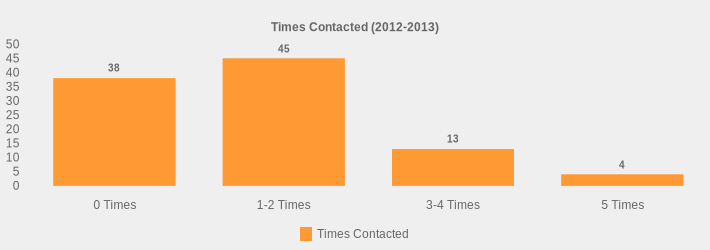 Times Contacted (2012-2013) (Times Contacted:0 Times=38,1-2 Times=45,3-4 Times=13,5 Times=4|)