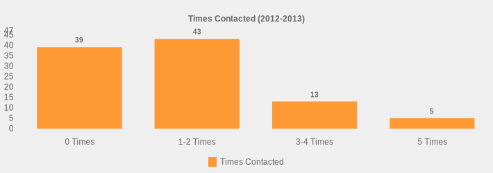 Times Contacted (2012-2013) (Times Contacted:0 Times=39,1-2 Times=43,3-4 Times=13,5 Times=5|)