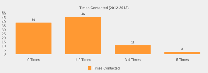 Times Contacted (2012-2013) (Times Contacted:0 Times=39,1-2 Times=46,3-4 Times=11,5 Times=3|)