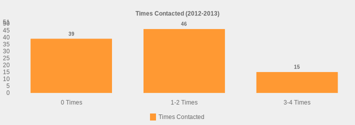 Times Contacted (2012-2013) (Times Contacted:0 Times=39,1-2 Times=46,3-4 Times=15|)