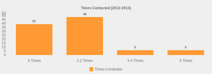Times Contacted (2012-2013) (Times Contacted:0 Times=39,1-2 Times=48,3-4 Times=6,5 Times=6|)
