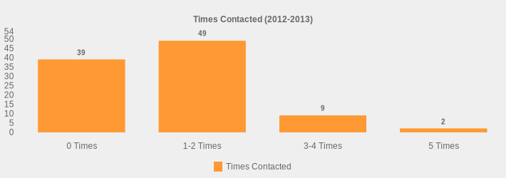 Times Contacted (2012-2013) (Times Contacted:0 Times=39,1-2 Times=49,3-4 Times=9,5 Times=2|)