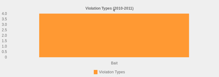 Violation Types (2010-2011) (Violation Types:Bait=4|)