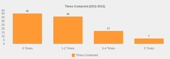 Times Contacted (2012-2013) (Times Contacted:0 Times=40,1-2 Times=36,3-4 Times=17,5 Times=7|)