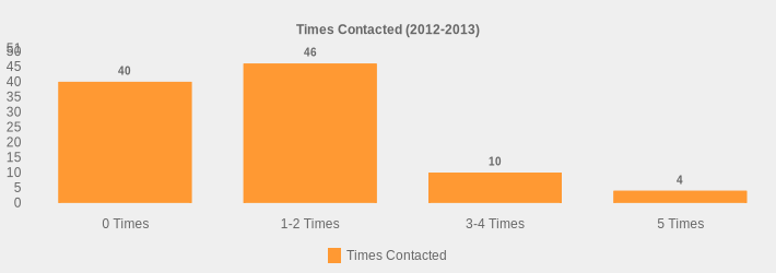 Times Contacted (2012-2013) (Times Contacted:0 Times=40,1-2 Times=46,3-4 Times=10,5 Times=4|)
