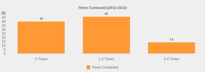 Times Contacted (2012-2013) (Times Contacted:0 Times=40,1-2 Times=46,3-4 Times=14|)