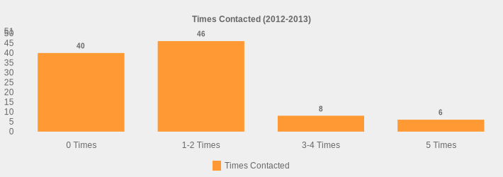 Times Contacted (2012-2013) (Times Contacted:0 Times=40,1-2 Times=46,3-4 Times=8,5 Times=6|)