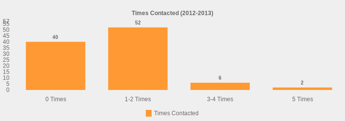 Times Contacted (2012-2013) (Times Contacted:0 Times=40,1-2 Times=52,3-4 Times=6,5 Times=2|)