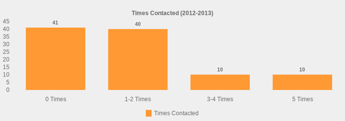 Times Contacted (2012-2013) (Times Contacted:0 Times=41,1-2 Times=40,3-4 Times=10,5 Times=10|)