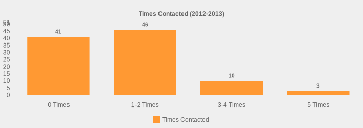 Times Contacted (2012-2013) (Times Contacted:0 Times=41,1-2 Times=46,3-4 Times=10,5 Times=3|)