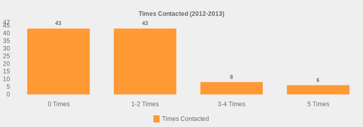 Times Contacted (2012-2013) (Times Contacted:0 Times=43,1-2 Times=43,3-4 Times=8,5 Times=6|)