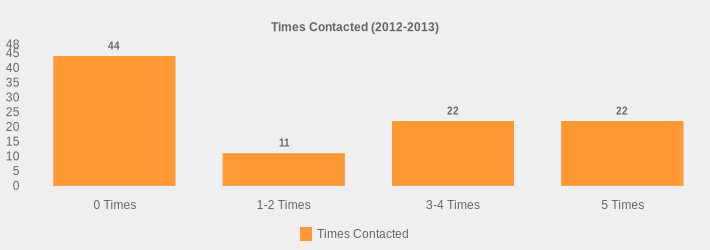 Times Contacted (2012-2013) (Times Contacted:0 Times=44,1-2 Times=11,3-4 Times=22,5 Times=22|)