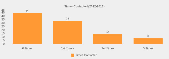 Times Contacted (2012-2013) (Times Contacted:0 Times=44,1-2 Times=33,3-4 Times=14,5 Times=8|)