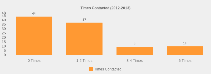 Times Contacted (2012-2013) (Times Contacted:0 Times=44,1-2 Times=37,3-4 Times=9,5 Times=10|)
