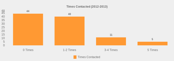 Times Contacted (2012-2013) (Times Contacted:0 Times=44,1-2 Times=40,3-4 Times=11,5 Times=5|)