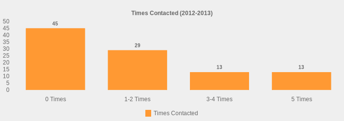 Times Contacted (2012-2013) (Times Contacted:0 Times=45,1-2 Times=29,3-4 Times=13,5 Times=13|)