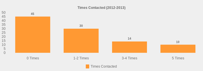 Times Contacted (2012-2013) (Times Contacted:0 Times=45,1-2 Times=30,3-4 Times=14,5 Times=10|)