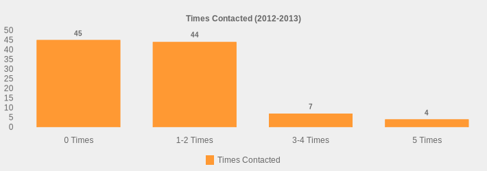 Times Contacted (2012-2013) (Times Contacted:0 Times=45,1-2 Times=44,3-4 Times=7,5 Times=4|)